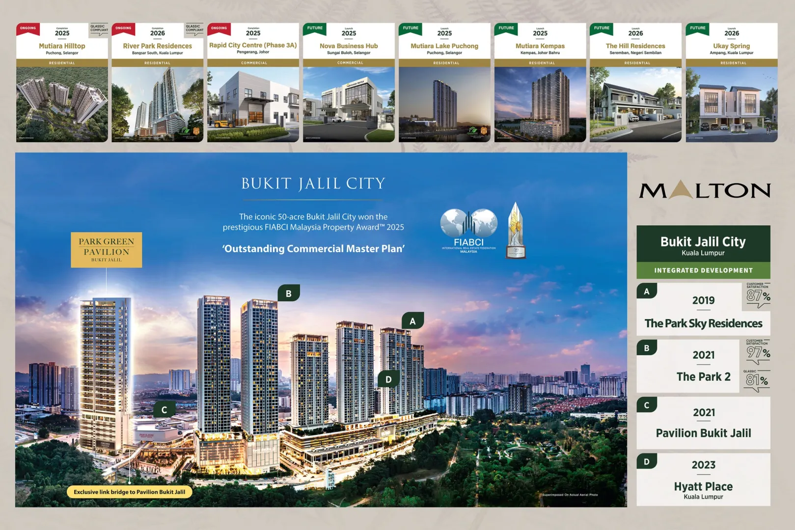 A glimpse at Malton Berhad’s exciting upcoming projects and the completed integrated developments at Bukit Jalil City.