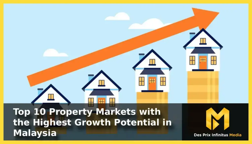 Property Markets with the Highest Growth Potential in Malaysia.
