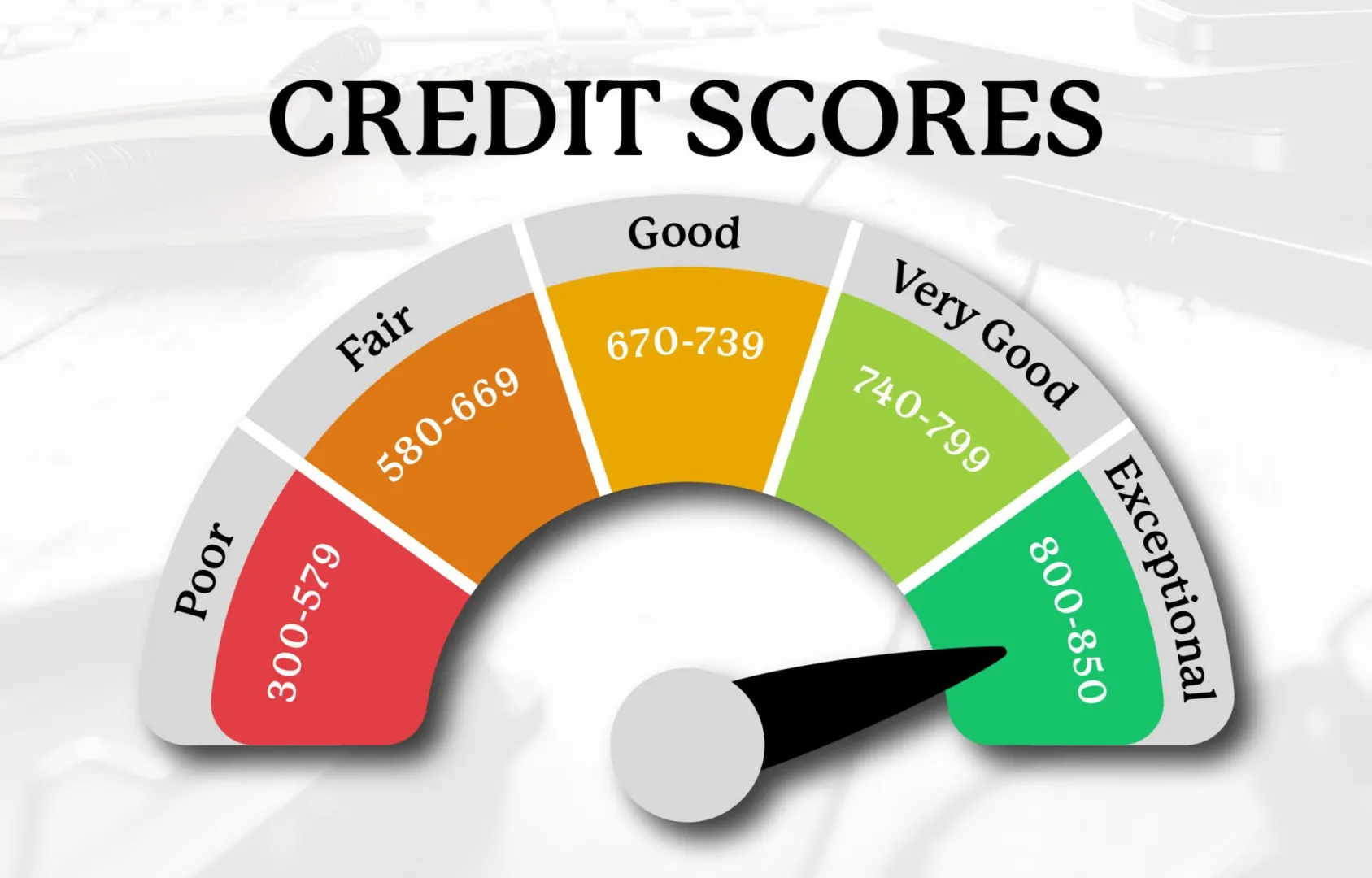 Featuring credit scores chart