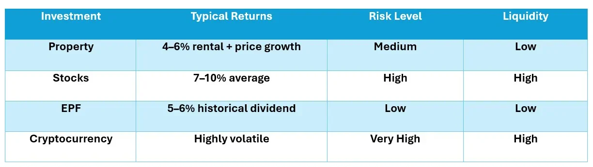 Best Investment comparison chart