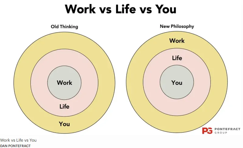 The Rise of “Work to Live,” Not “Live to Work”