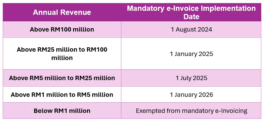 Malaysias e invoice system explained what every business needs to know image