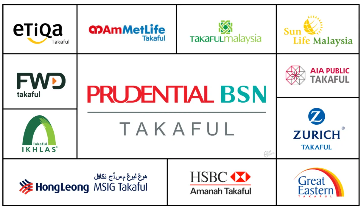 Malaysia Insurance companies