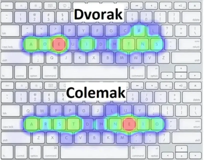 Dvorak and Colemak Keyboard Layout